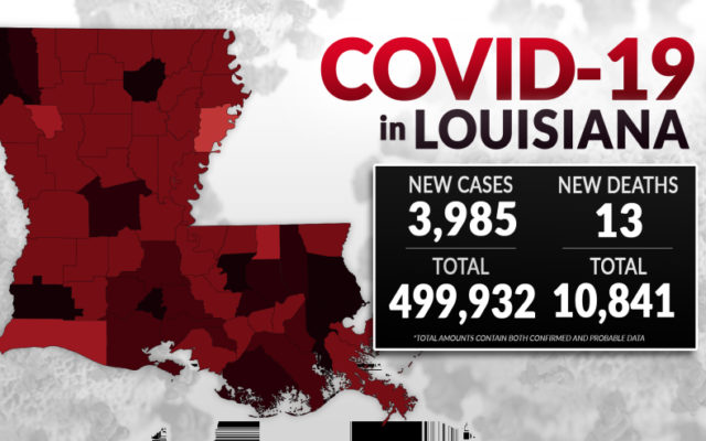Louisiana reports 3,985 new COVID-19 cases, 13 new deaths